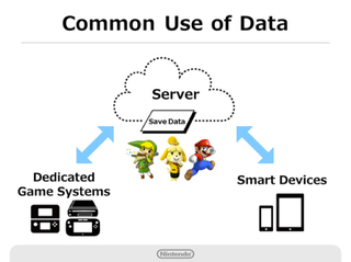 Illustration for article titled Nintendo Introduces a New Account System